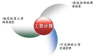 通運(yùn)代發(fā)工資的好處、優(yōu)勢及內(nèi)容