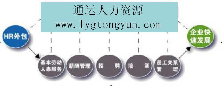 公司企業(yè)為何實(shí)行人事外包