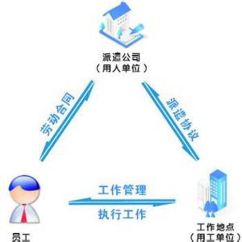  對派遣員工來說勞務(wù)派遣的優(yōu)勢是什么？