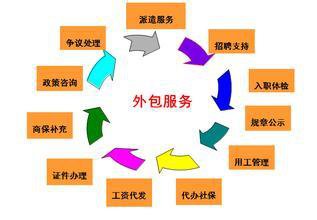 人事代理、人事外包和勞務(wù)派遣的區(qū)別