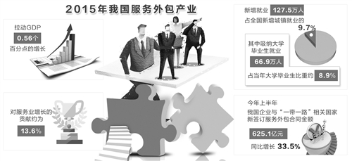 我國服務(wù)外包產(chǎn)業(yè)發(fā)展動力持續(xù)增強