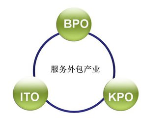 國家高度重視發(fā)展服務(wù)外包產(chǎn)業(yè) 財稅政策支持產(chǎn)業(yè)發(fā)展