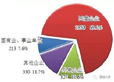 我國(guó)人力資源服務(wù)業(yè)行業(yè)規(guī)模正式跨越萬(wàn)億門(mén)檻