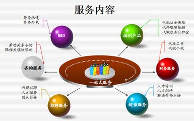 做好勞務(wù)派遣意義重大